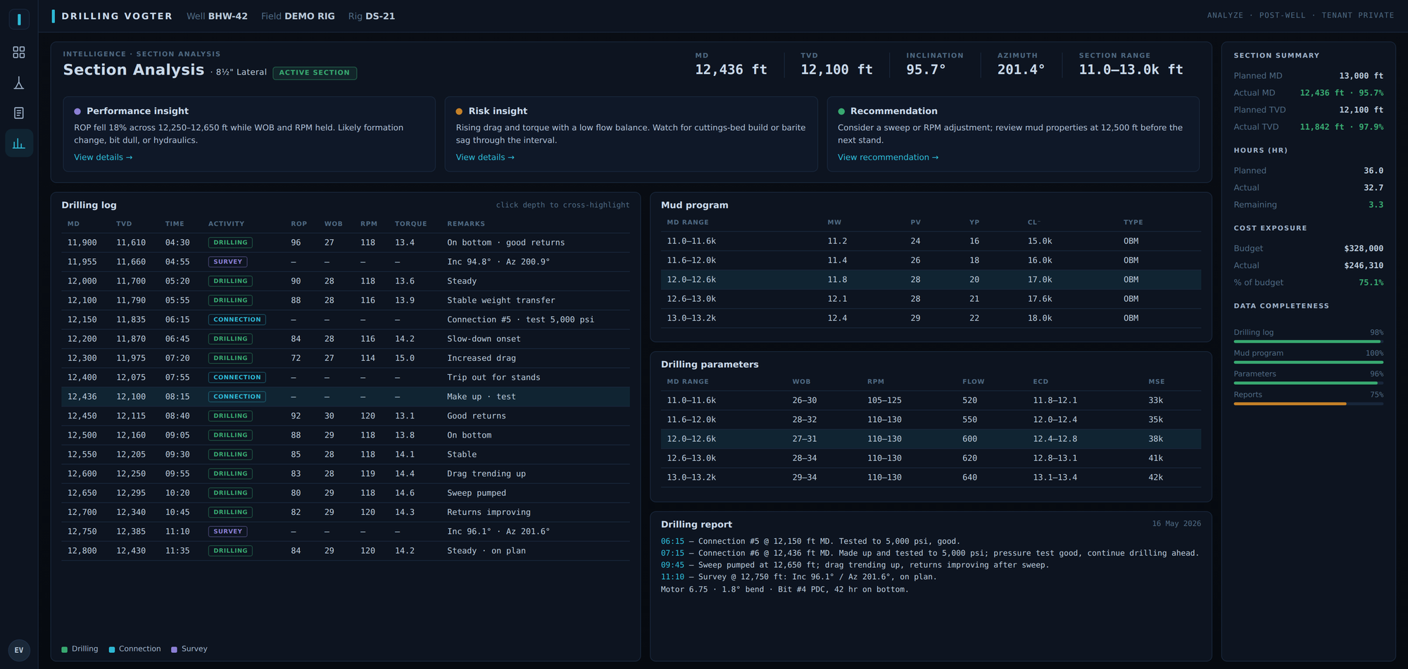 Analyze: section analysis with drilling log, mud program and drilling report