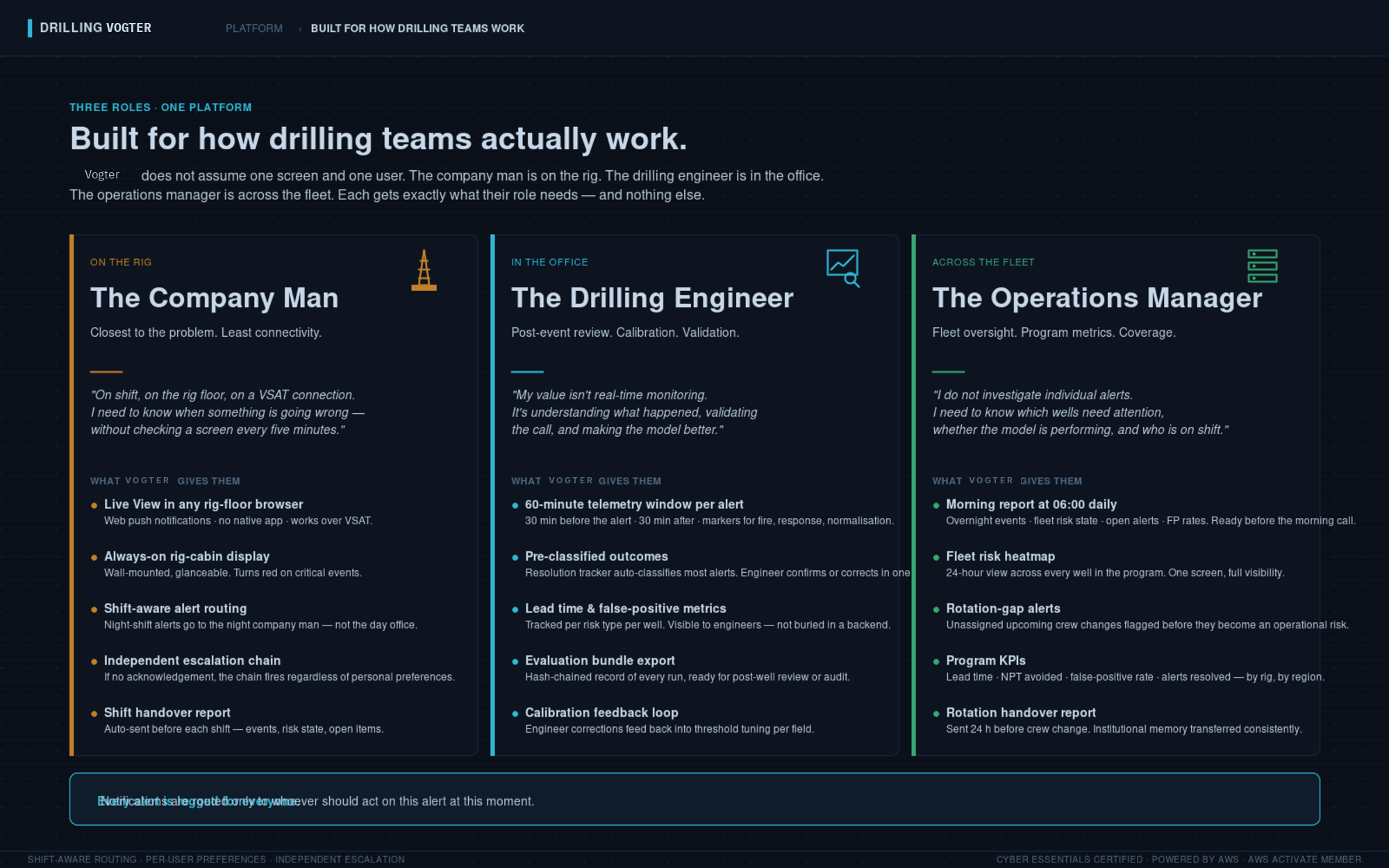 Operator roles